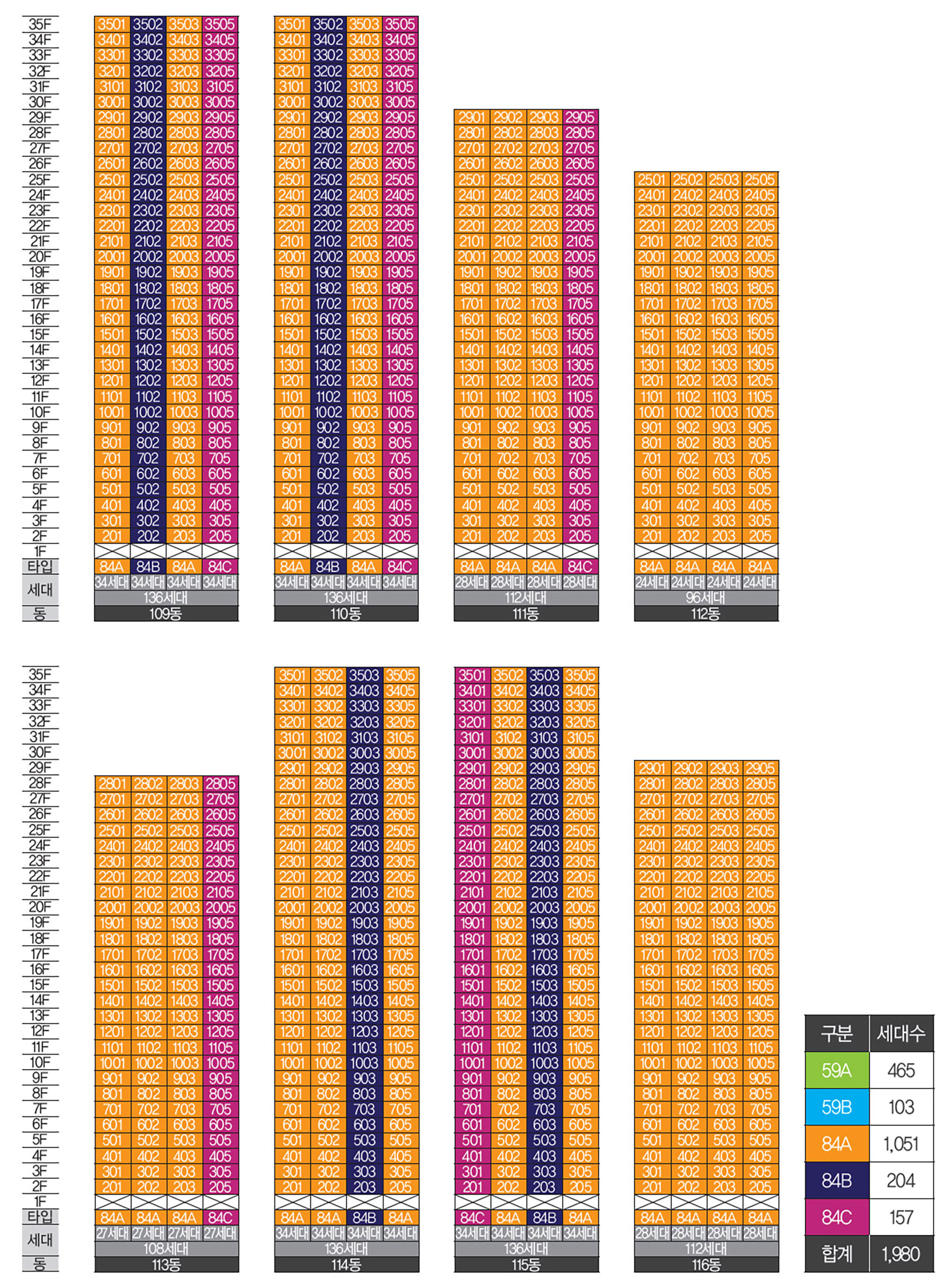 평택 브레인시티 중흥S클래스 동ㆍ호수배치도